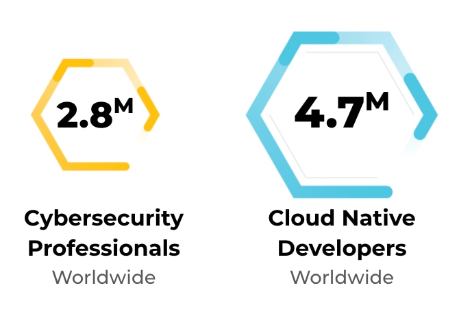 The image compares the 2.8 million cybersecurity professionals reported to exist worldwide with the 4.7 million cloud native developers reported to exist. The comparison suggests that cloud native security has a numbers problem. 