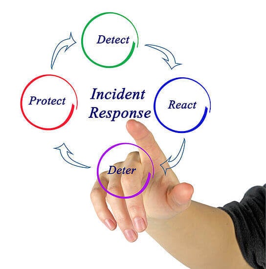 5 Steps for Effective Incident Response Graphic