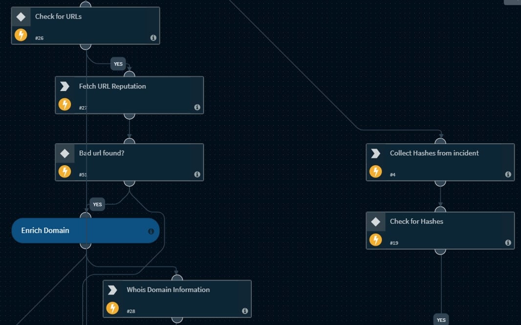 IOC Enrichment Playbook