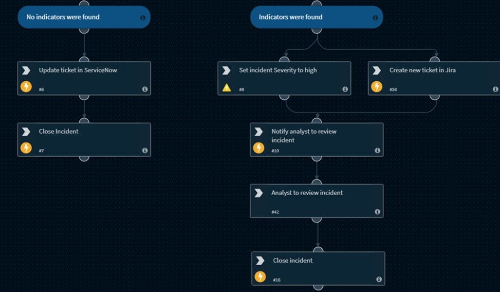 IOC Enrichment Playbook