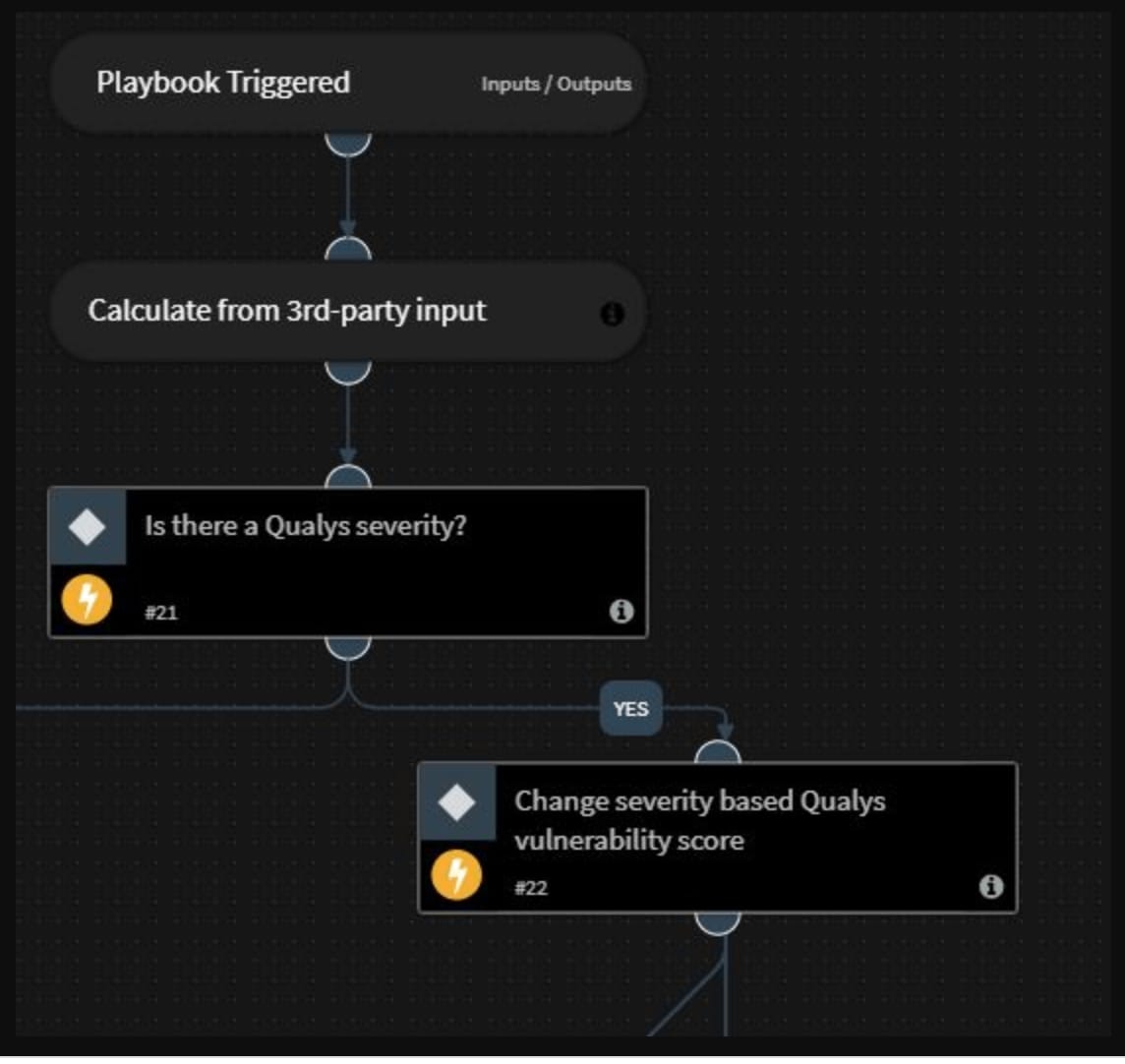 Incident Severity Playbook