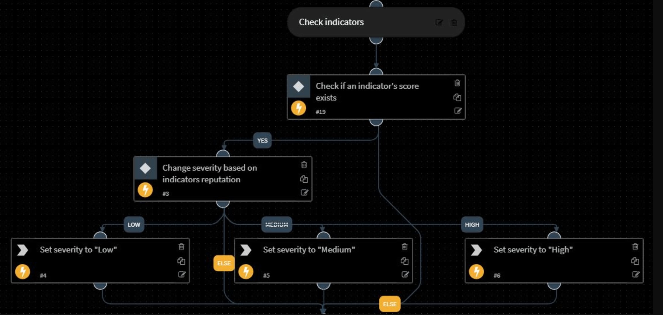 Incident Severity Playbook
