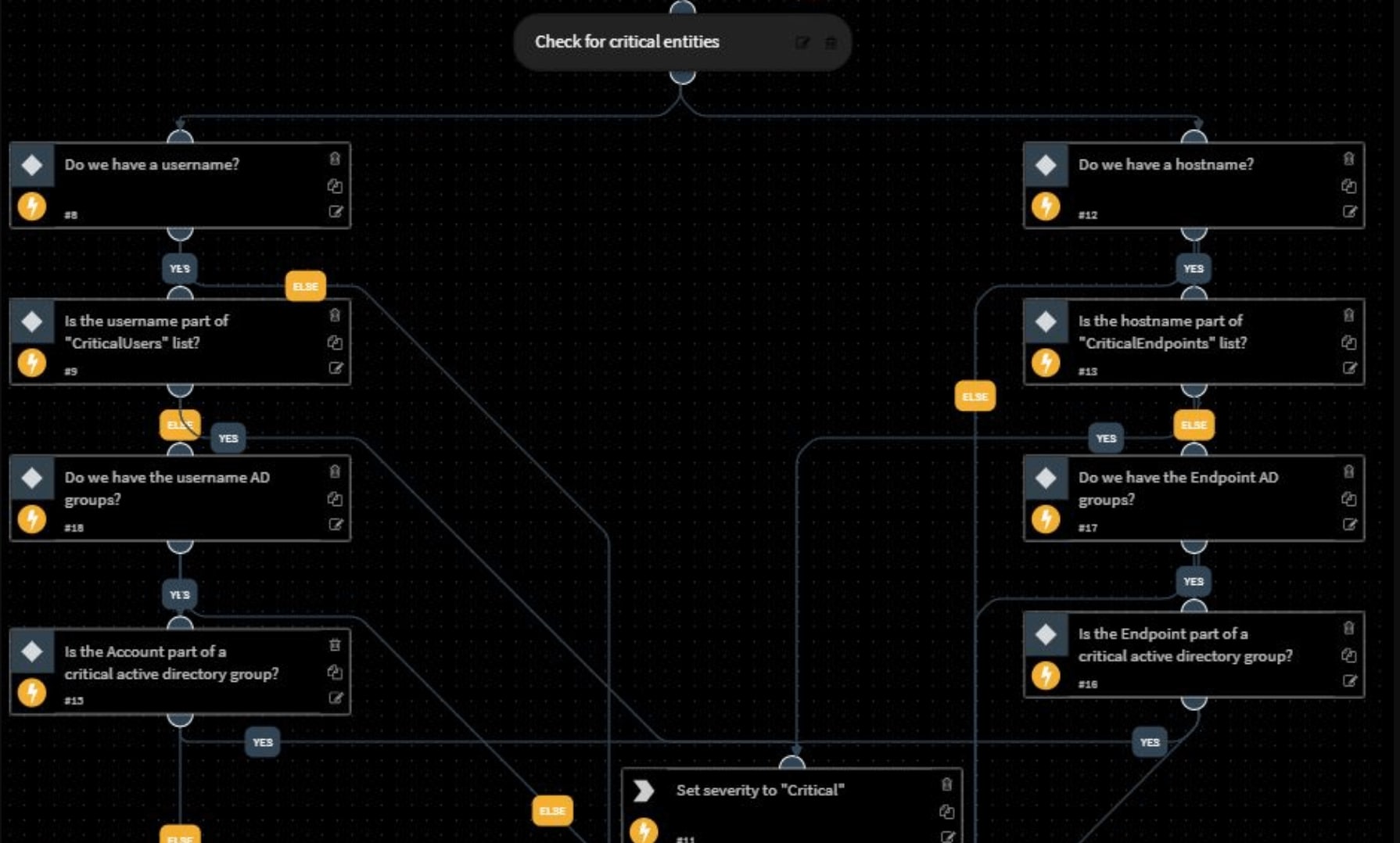 Incident Severity Playbook