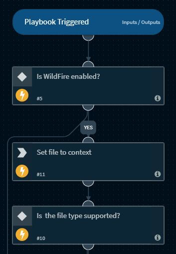 Malware Analysis Playbook Screen