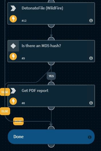 Malware Analysis Playbook Screen