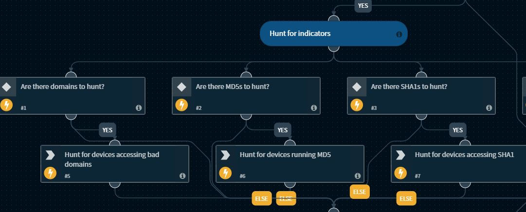 Threat Hunting Playbook Screen