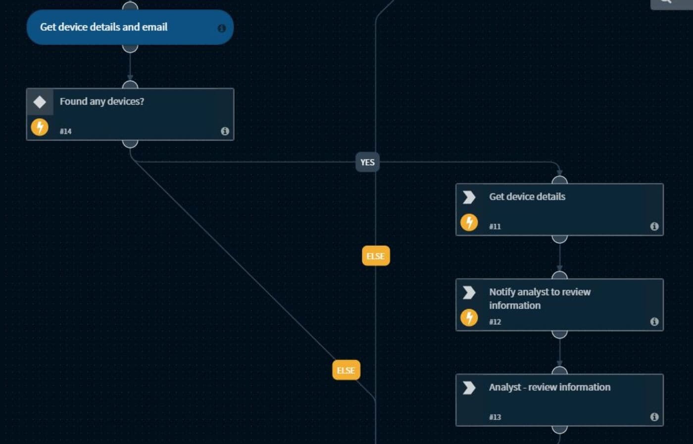 Threat Hunting Playbook Screen