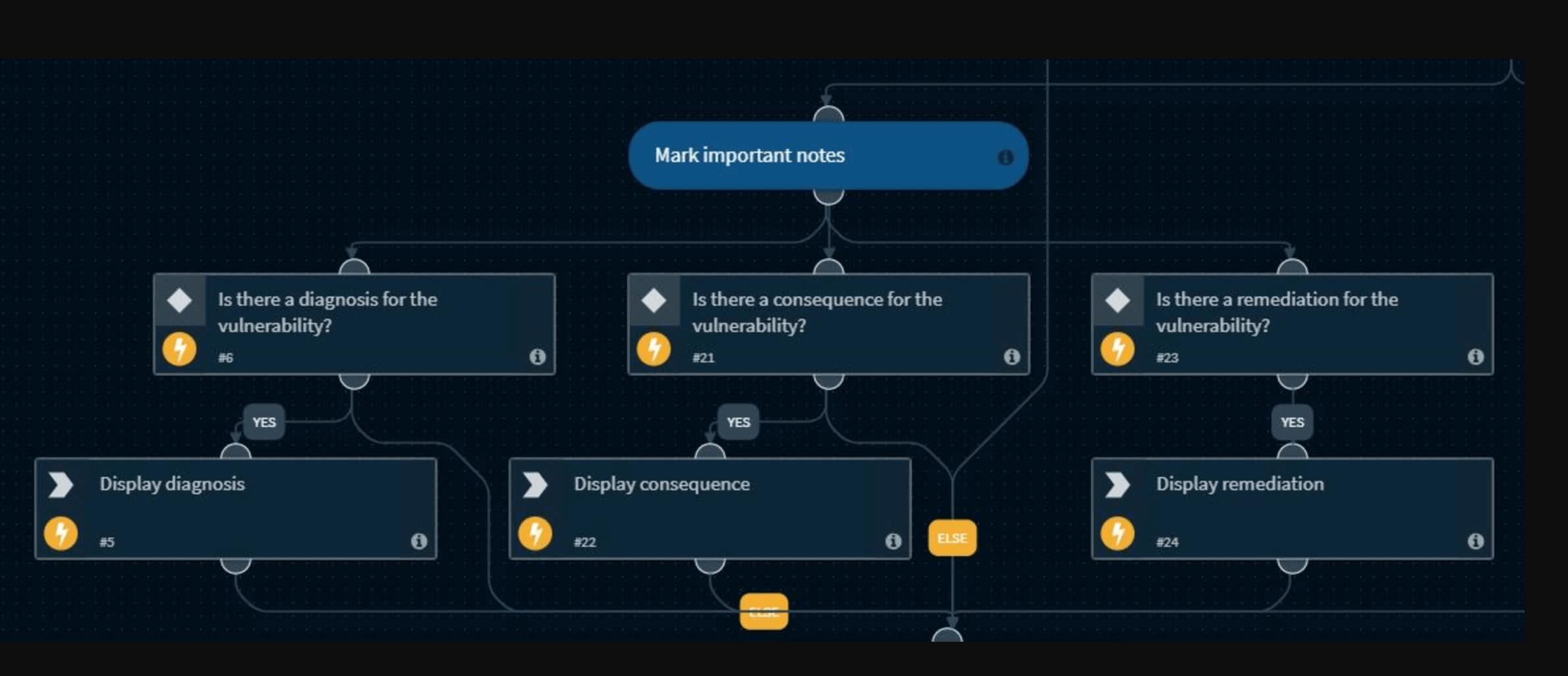 Vulnerability Management Playbook