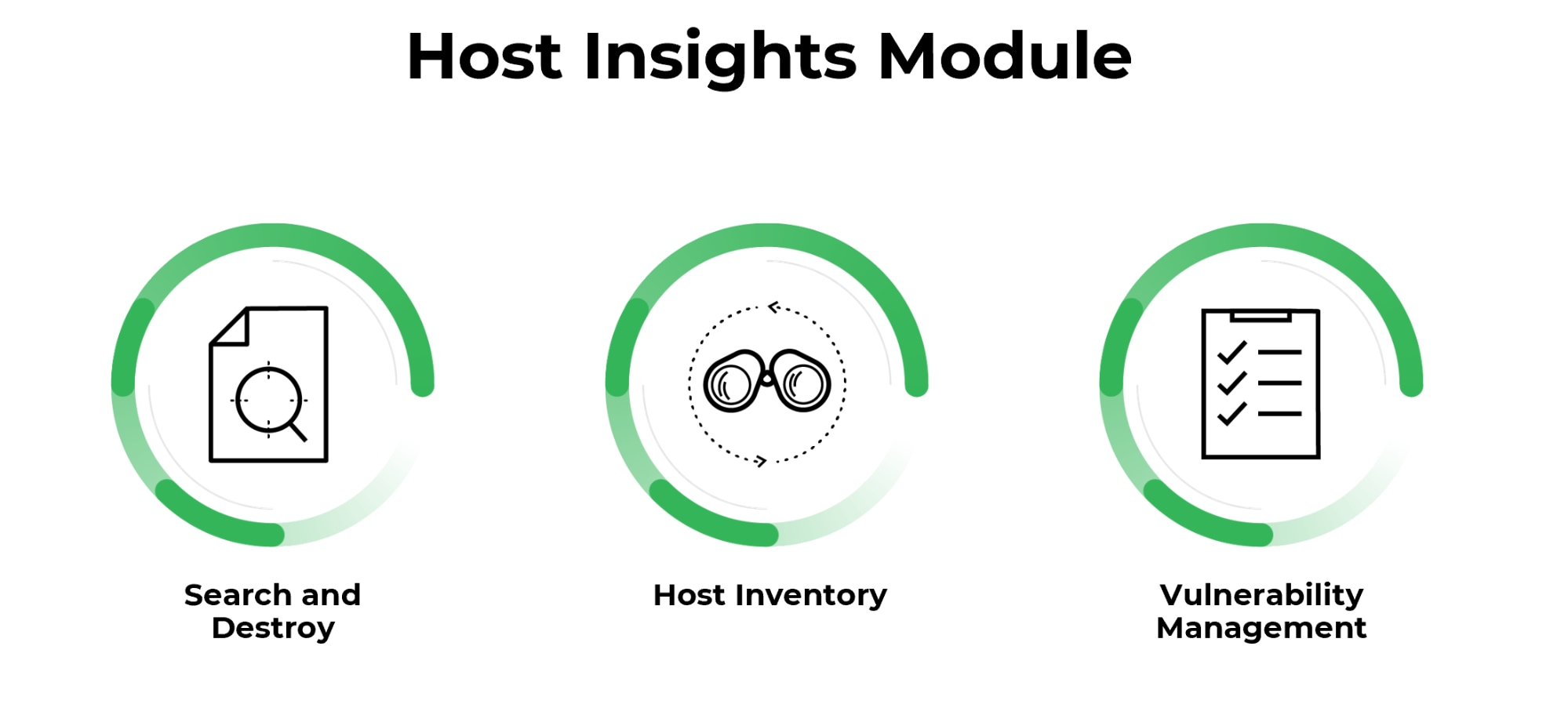 The Host Insights Module in Cortex XDR 2.5 includes features such as Search and Destroy, Host Inventory and Vulnerability Management. 