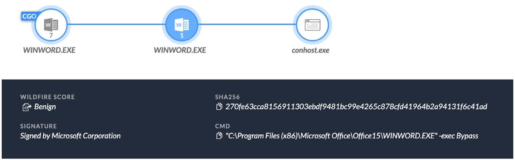 Screenshot of Cortex XDR showing how Microsoft Word was spawned using an "-exec Bypass" command