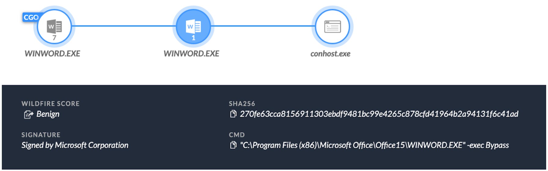 Screenshot of Cortex XDR showing how Microsoft Word was spawned using an "-exec Bypass" command