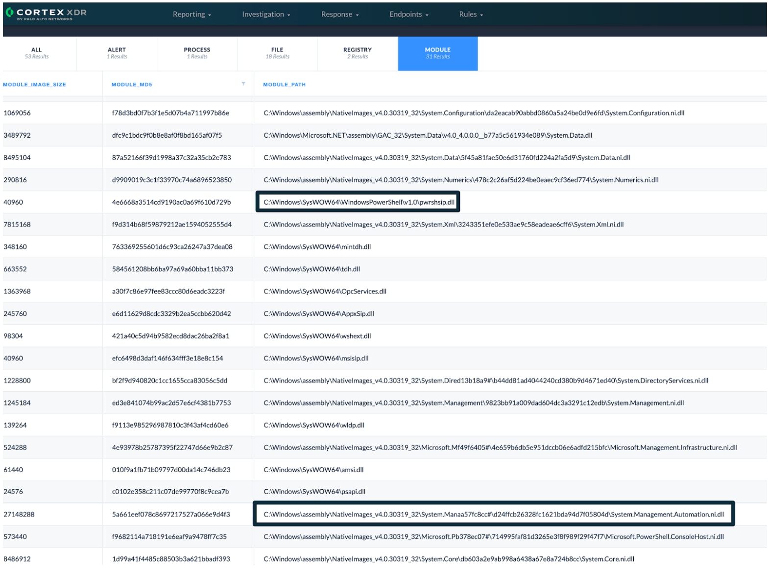 Screenshot of Cortex XDR showing suspicious modules