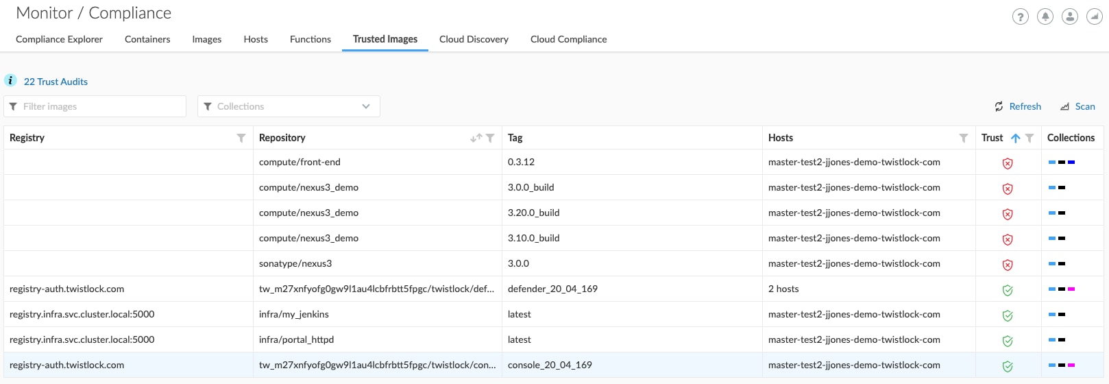 This Monitor / Compliance screenshot from Prisma Cloud shows information about trusted and untrusted container images in Prisma Cloud. Container images are a critical security point for cloud native Zero Trust.