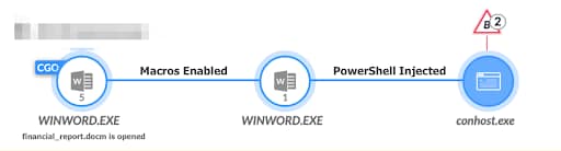 Screenshot of Cortex XDR detecting the malicious powershell code injection into the WINWORD.EXE process