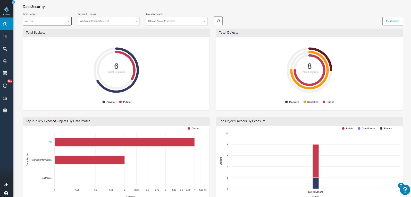 Data security dashboard in Prisma Cloud