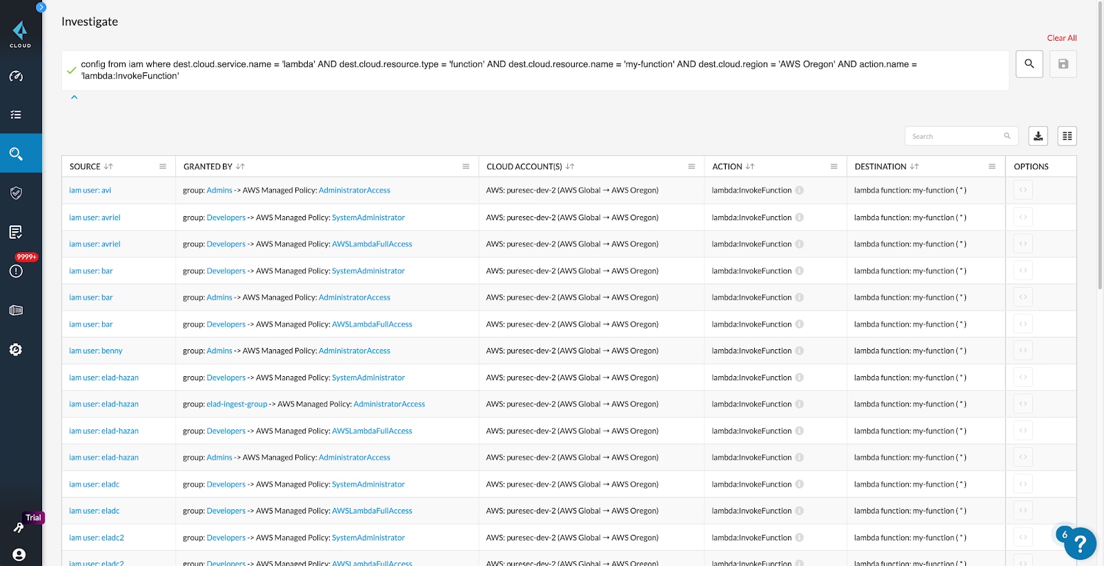 Granular permissions investigation in Prisma Cloud showing source, grantor and capabilities