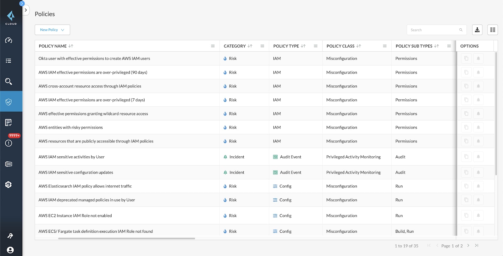 Example out-of-the-box IAM policies in Prisma Cloud