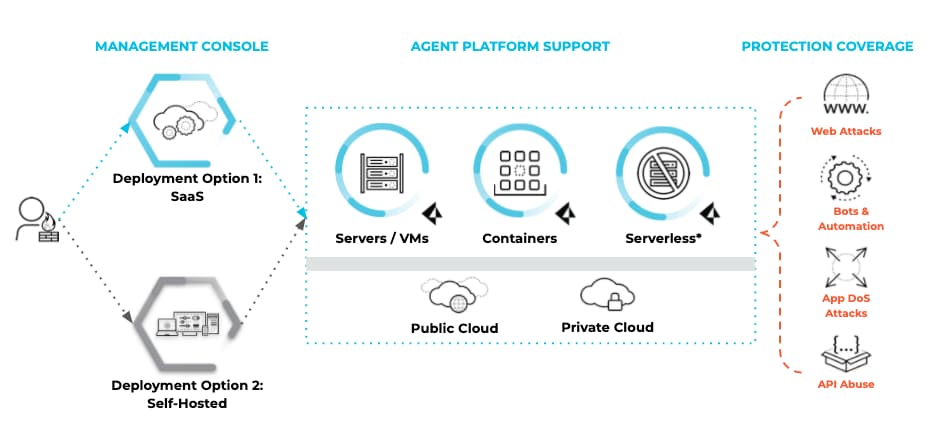 Highlighting the Latest Compute Security Capabilities in Prisma