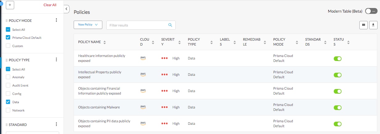 Examples of out-of-the-box data security policies in Prisma Cloud. 