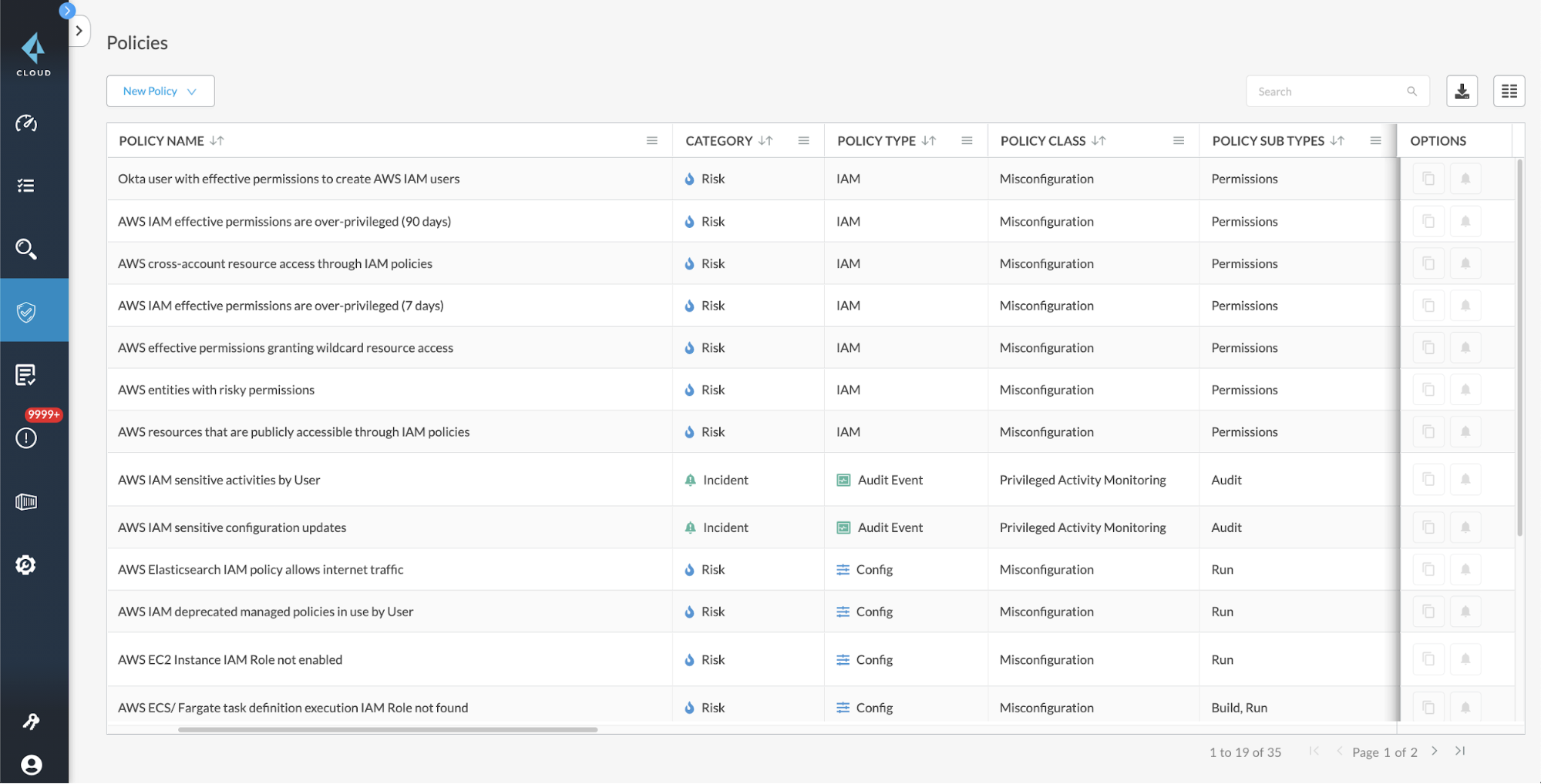 This screenshot shows an example of IAM Security policies in Prisma Cloud 2.0. Information tracked includes policy name, category, type, class and subtype. 