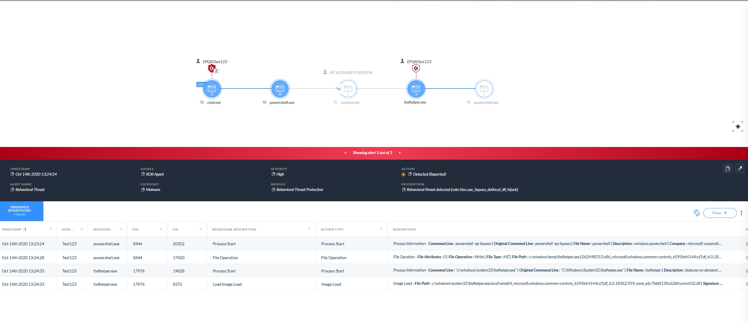 UAC bypass detection