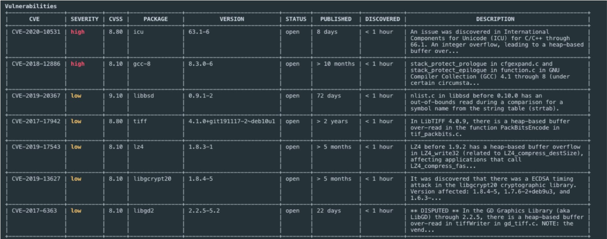 Container scan results from Prisma Cloud include CVE numbers, severity, CVSS, information on package, version and status, and a detailed account of the vulnerability. Tools like this allow DevOps teams to add security into the CI/CD pipeline. 