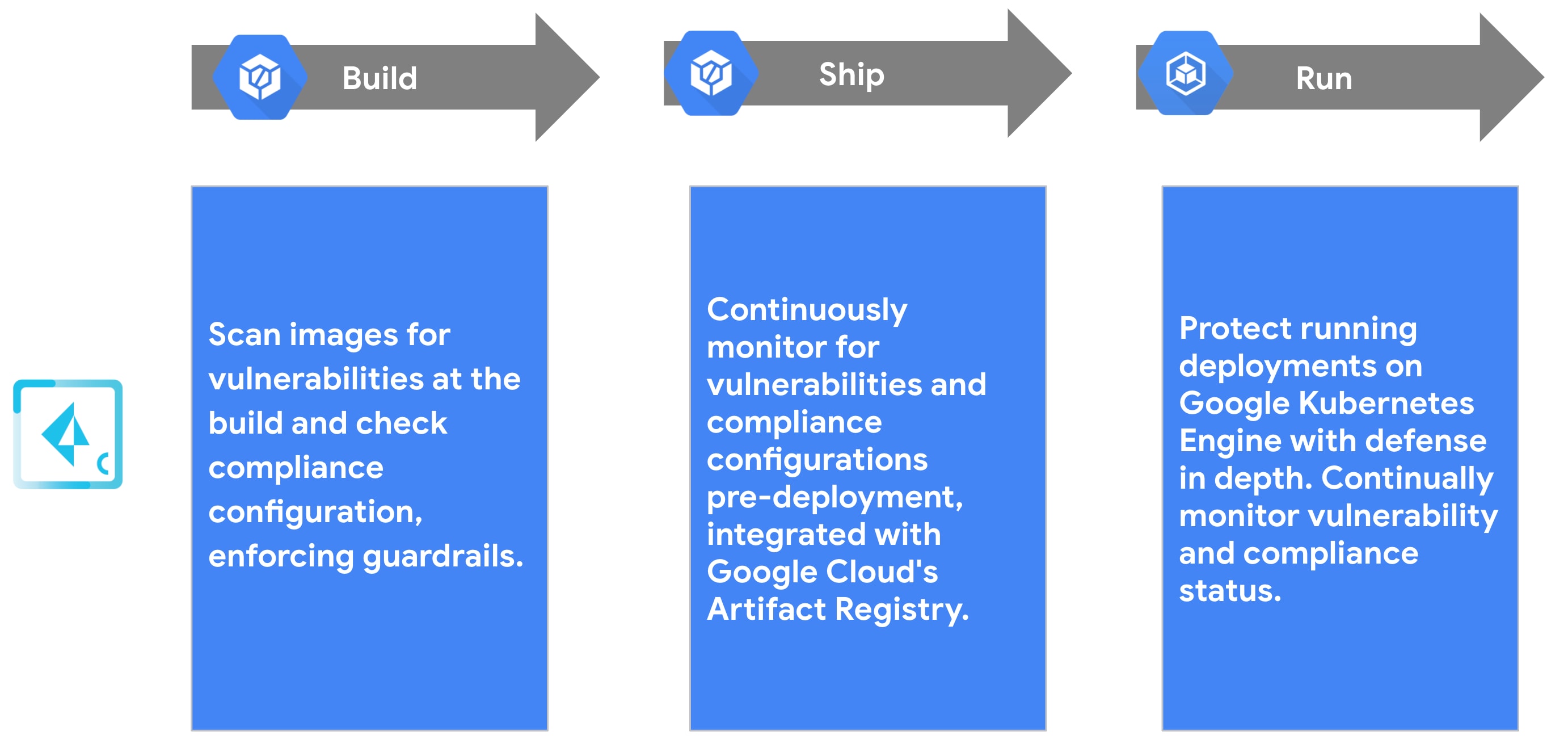 Highlighting how Prisma Cloud supports Google Cloud across the application lifecycle