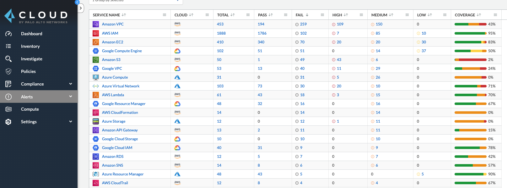Agencies are able to monitor and put standardized security controls in place for all cloud assets across AWS, Azure and Google clouds from a single console, the multi-cloud inventory dashboard in Prisma Cloud shown here. This visibility is one part of what it takes to accelerate Cloud First to Cloud Smart adoption.