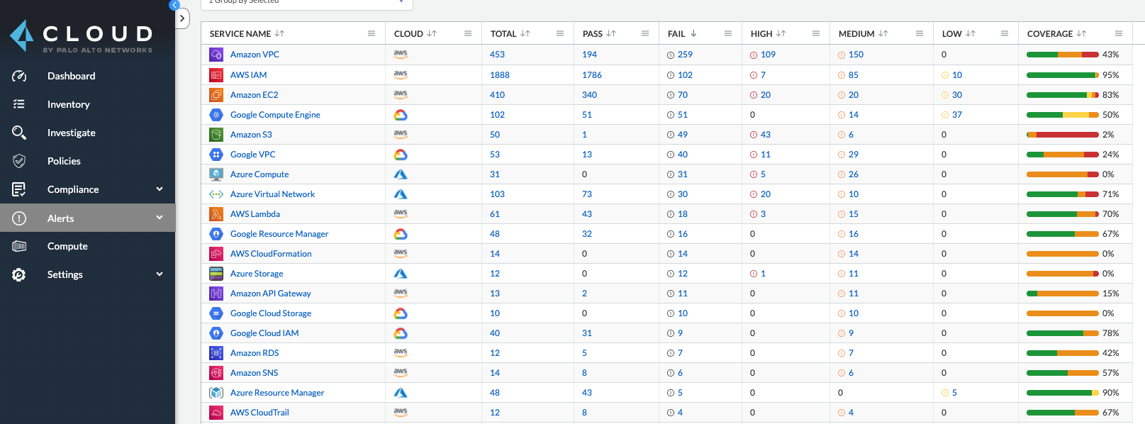 Agencies are able to monitor and put standardized security controls in place for all cloud assets across AWS, Azure and Google clouds from a single console, the multi-cloud inventory dashboard in Prisma Cloud shown here. This visibility is one part of what it takes to accelerate Cloud First to Cloud Smart adoption. 