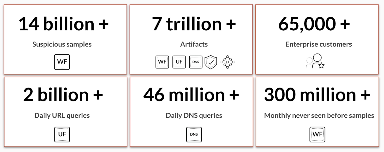 Table with list of data sources that feed into AutoFocus.