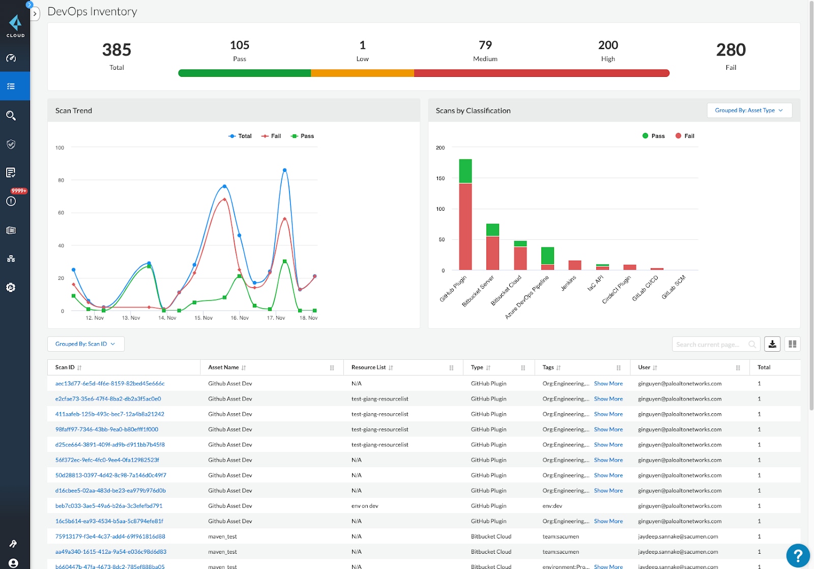 DevOps Asset Inventory dashboard in Prisma Cloud