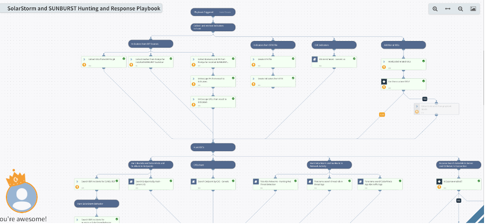 A sample of the SolarStorm & Sunburst Hunting & Response playbook
