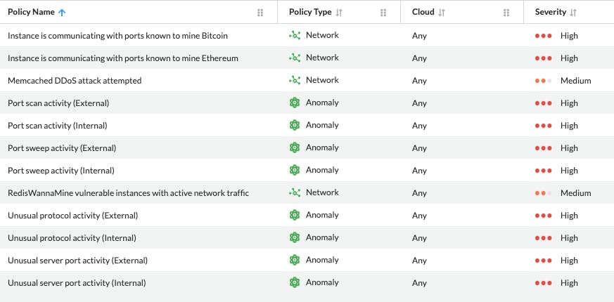 List of examples of customizable policies in Prisma Cloud.