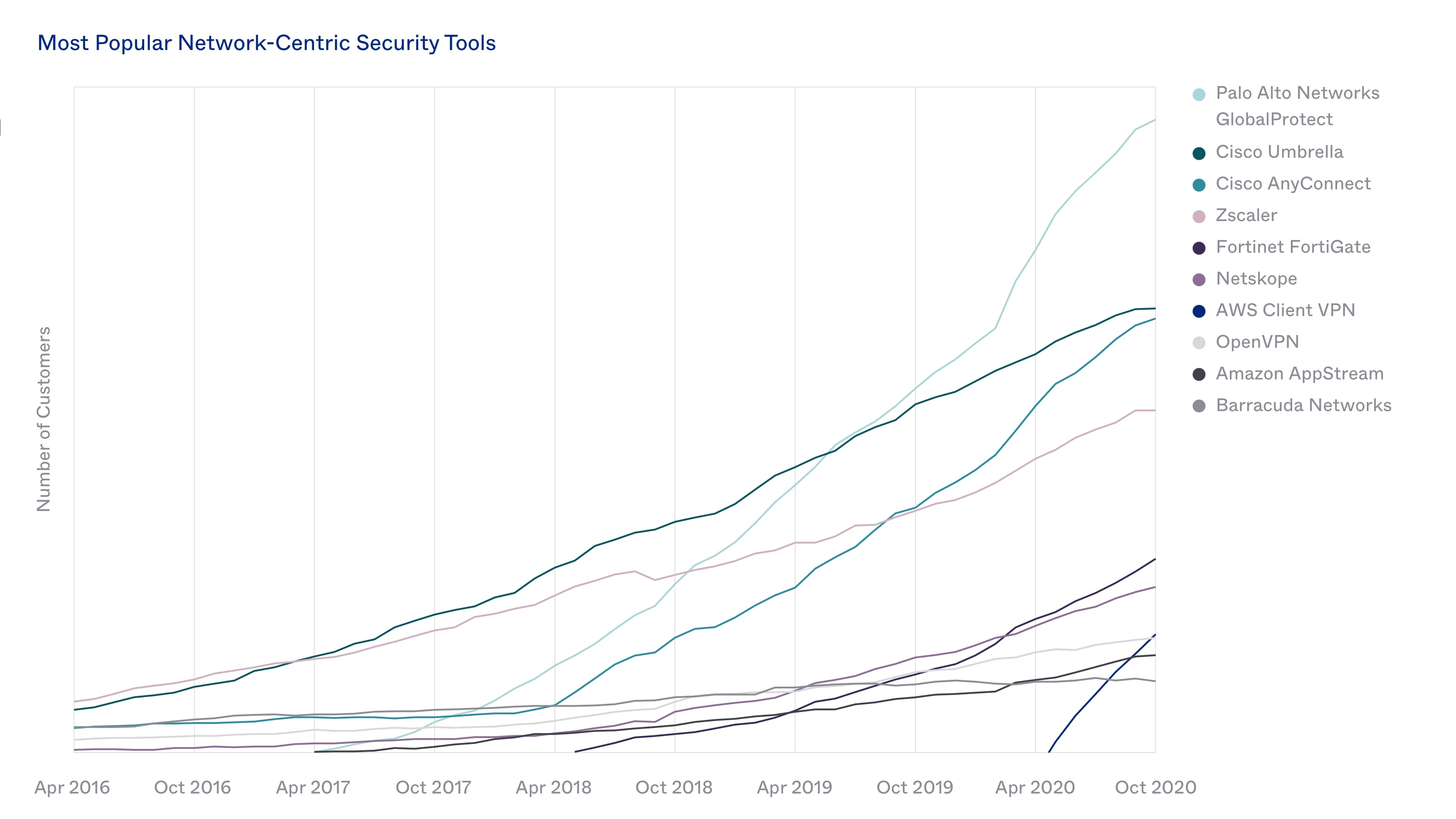 Most Popular Network-Centric Security Tools