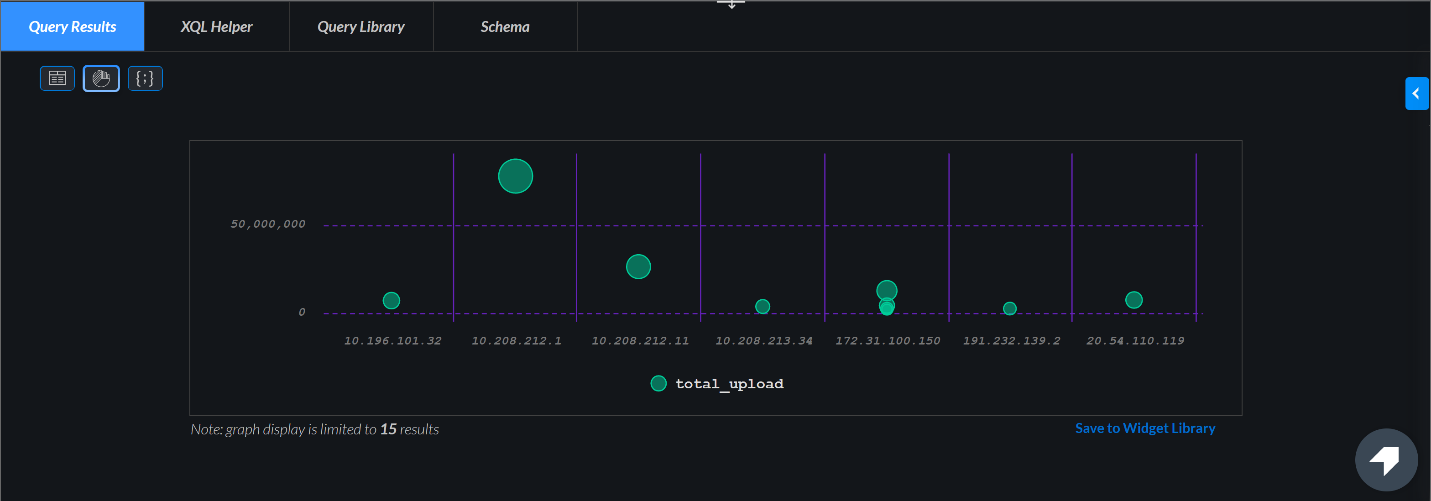 Cortex XDR 2.7 includes bubble charts that let you assess search results by showing you three dimensions of data at once, as shown in this screenshot of the interface. 