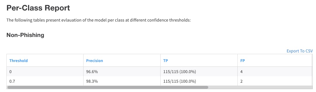 Sample report based on different confidence thresholds