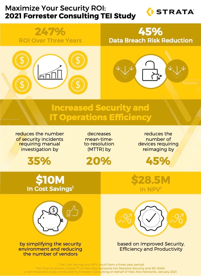 2021 Forrester Infographic