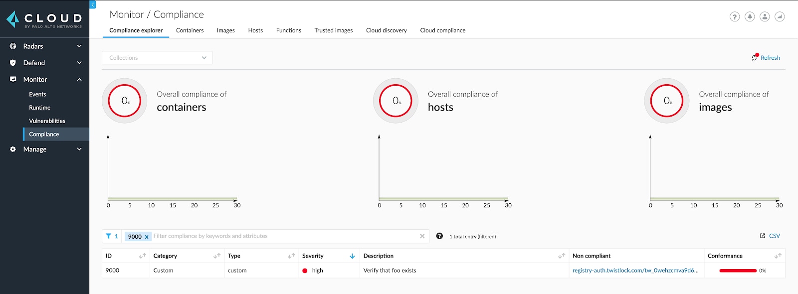 Custom compliance report generated by Prisma Cloud