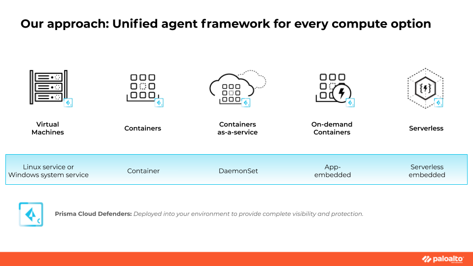 Illustrating our unified agent framework