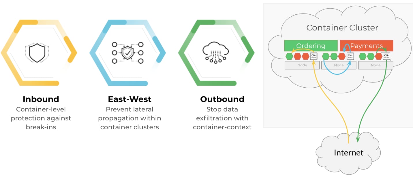 Industry’s first Kubernetes Native Firewall