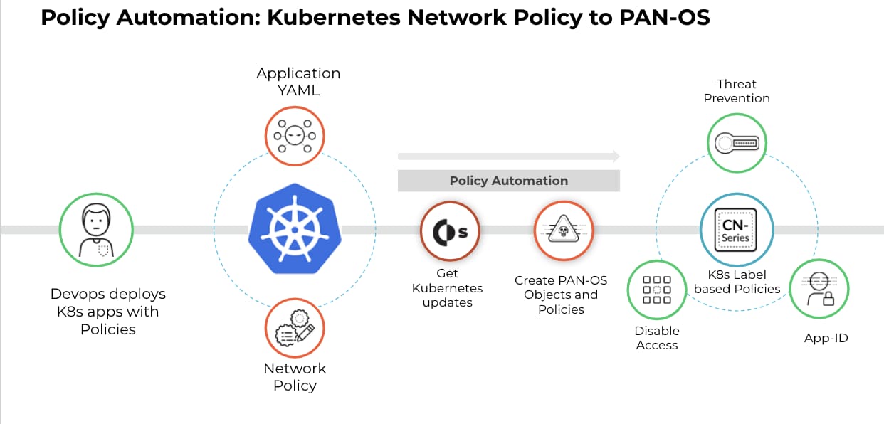 CN-Series policy management automation with Cortex XSOAR