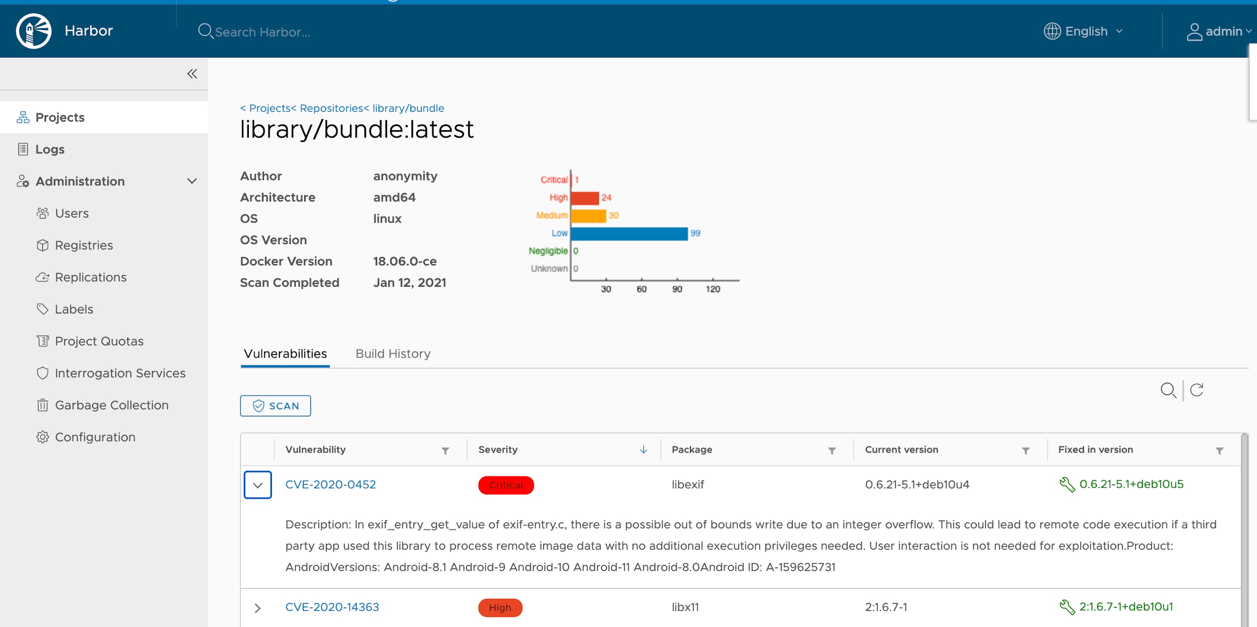 Vulnerability scan results from Prisma Cloud shown in the Harbor UI