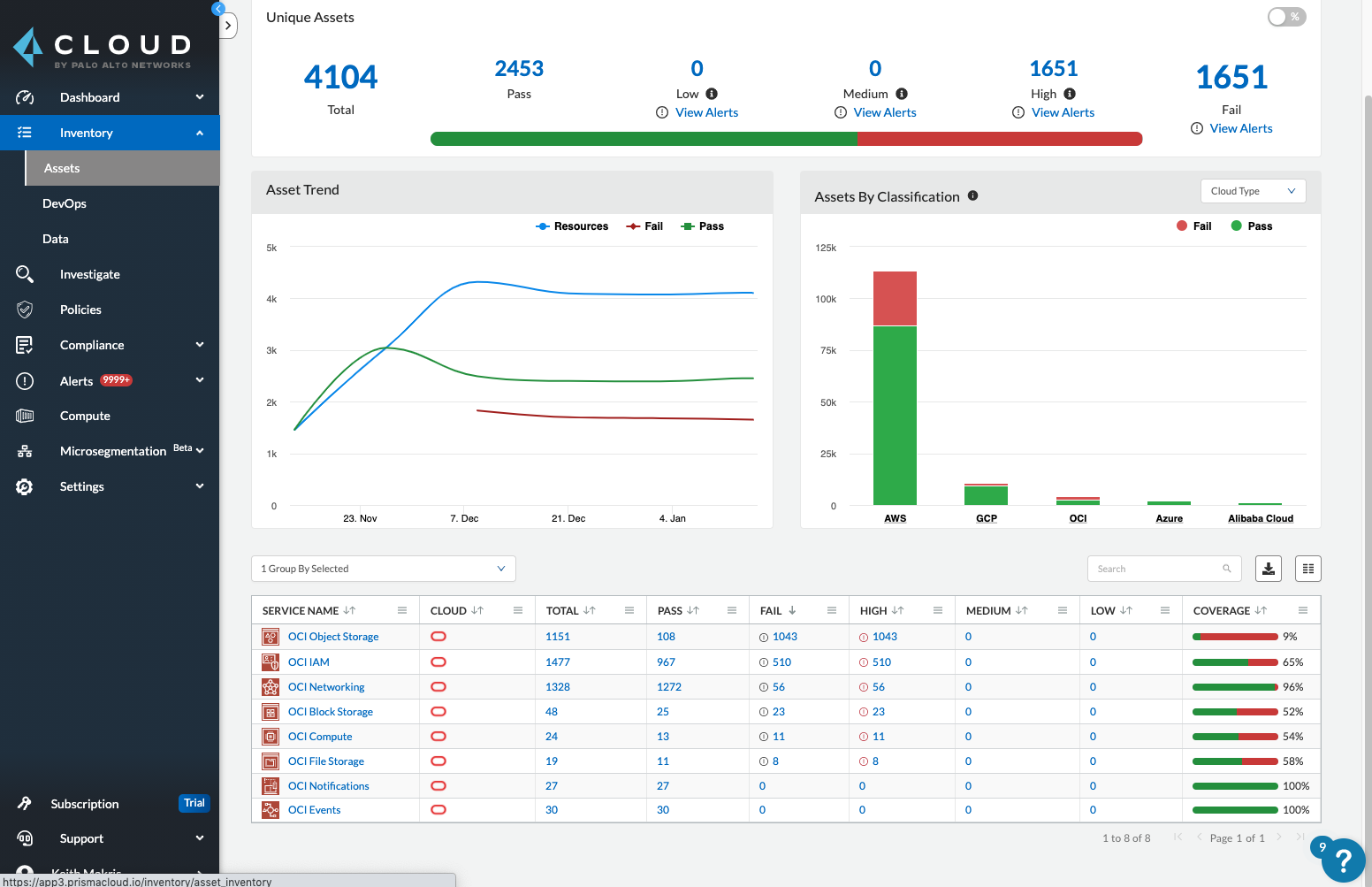 Prisma Cloud can help protect Oracle Cloud through features such as this inventory of OCI cloud resources and assets