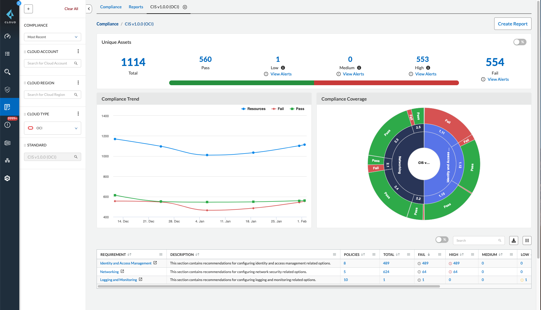 Prisma Cloud dashboard for CIS OCI Foundations Benchmark compliance