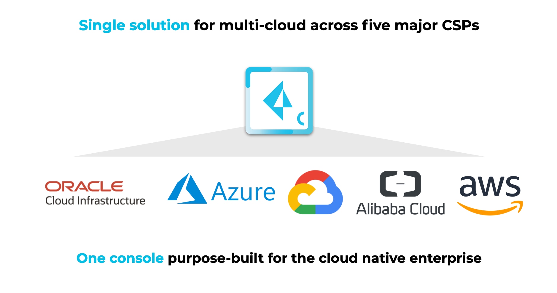 Single solution for multi-cloud across five major CSPs. One console purpose-built for the cloud native enterprise.
