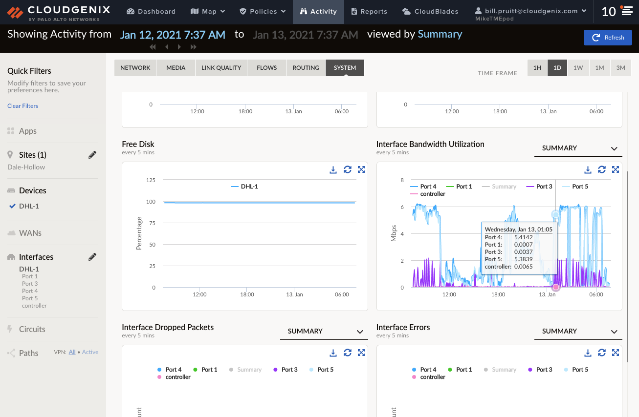 New dashboard views on Prisma SD-WAN, such as the one shown here, offer the ability to view circuit analytics and device interface statistics. 