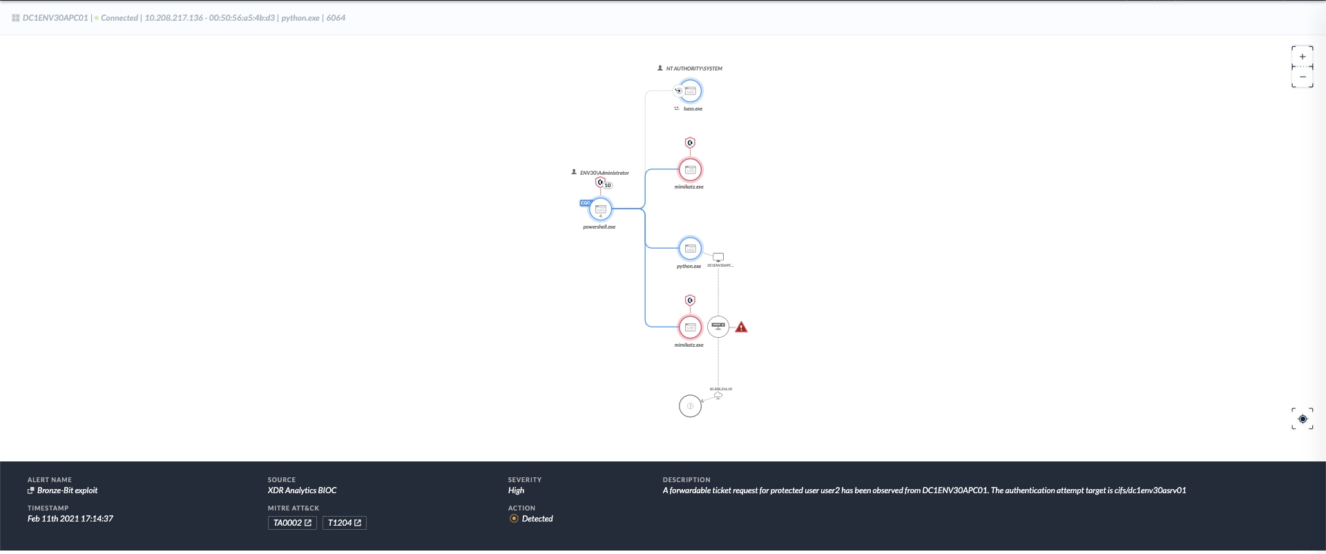 図9: Bronze Bit脆弱性そのものに特化したCortex XDR Analytics BIOCのトリガー