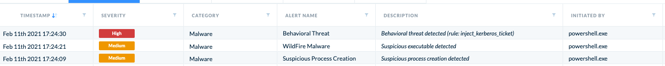 図10: PTT活動に対するBehavioral Threat ProtectionをCortex XDRがトリガー