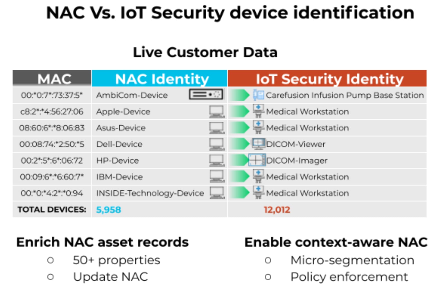 Take the IoT Guesswork Out of Your NAC Solution Palo Alto Networks Blog
