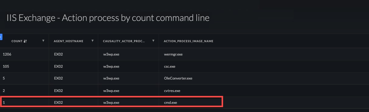 Figure 4: Query results